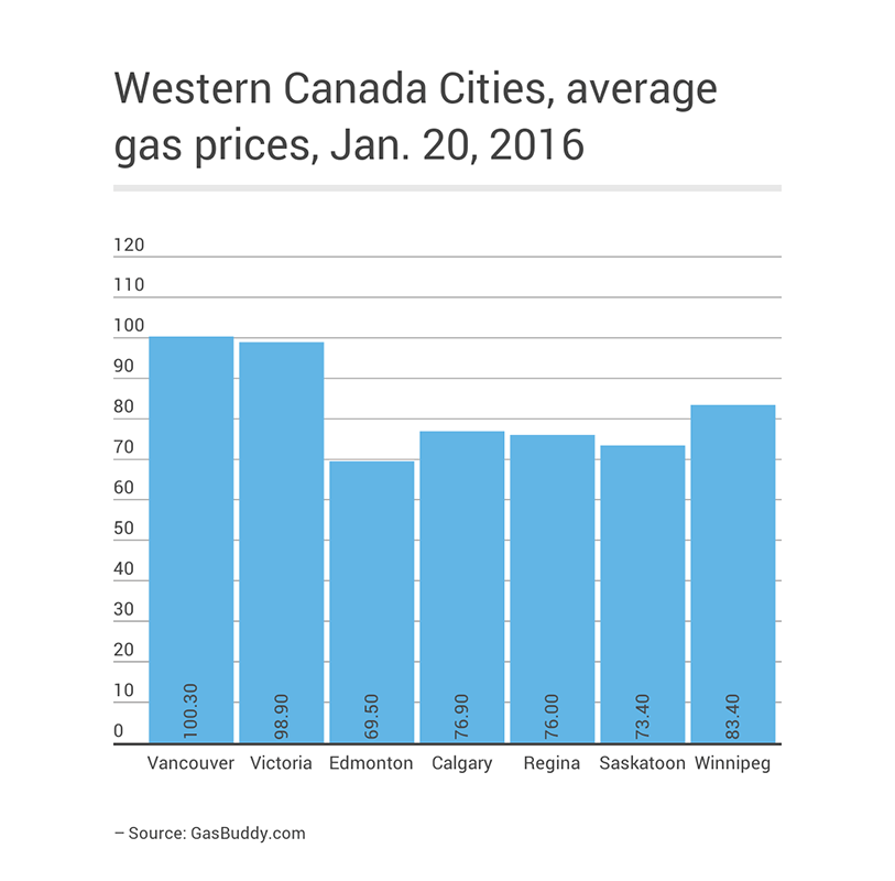 Gas_price_cities_6