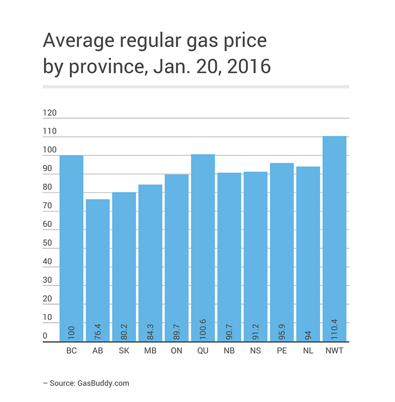 Gas_price_provinces_6