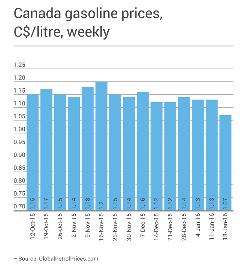 Gas_prices_Canada1