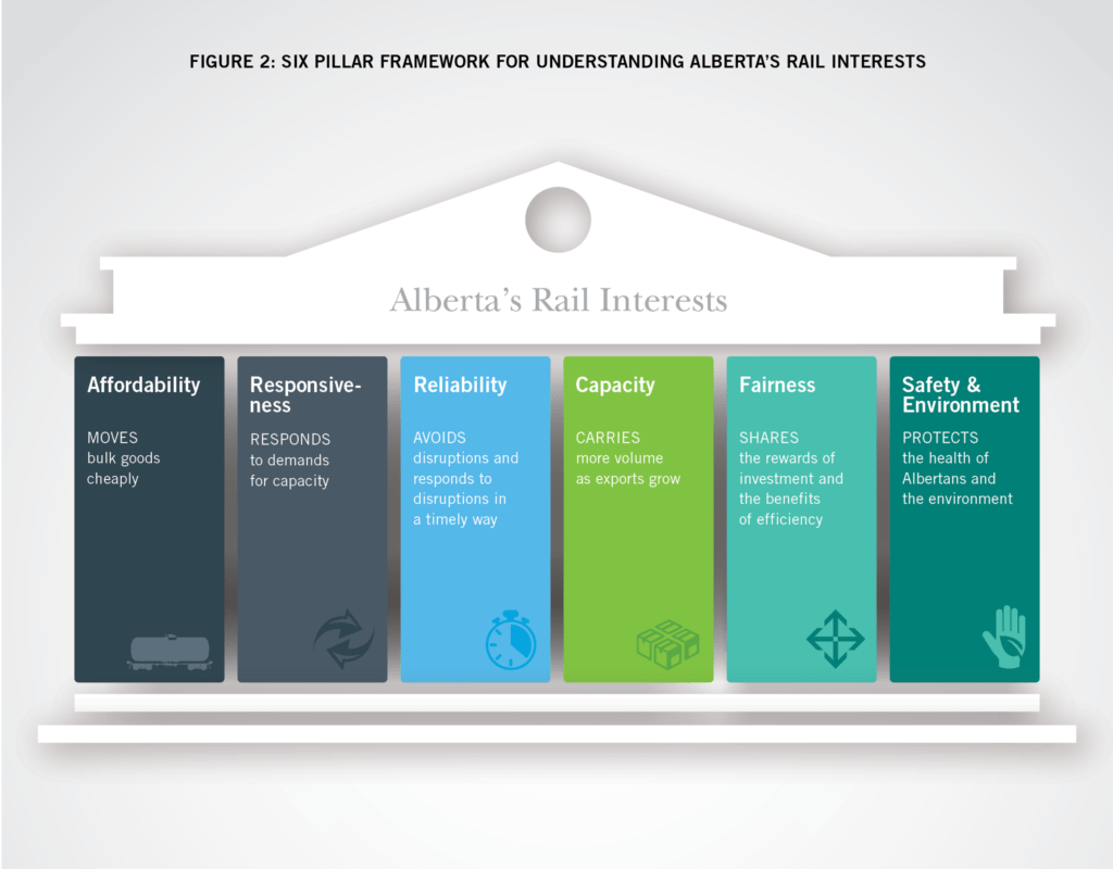 EFP_Rails_Pillar_Diagram