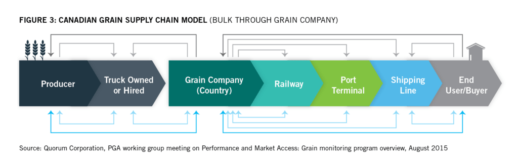 EFP_Rails_SupplyChain_Diagram