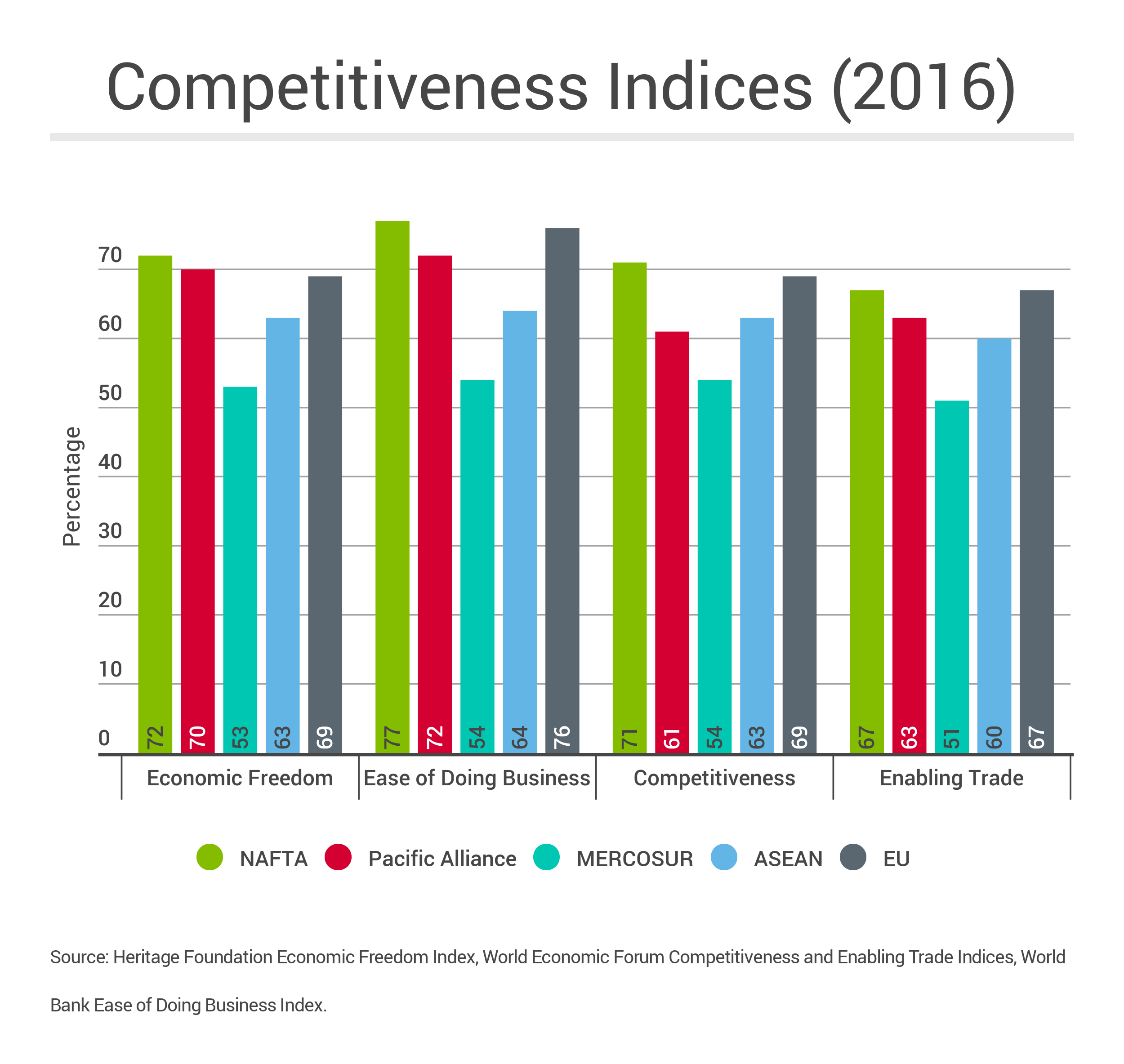 CompetitiveIndices_PacificAlliance