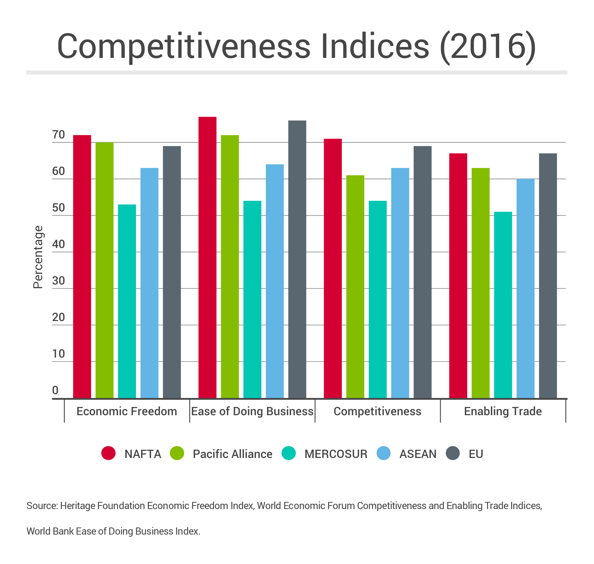 NAFTA_Competitive_Indices