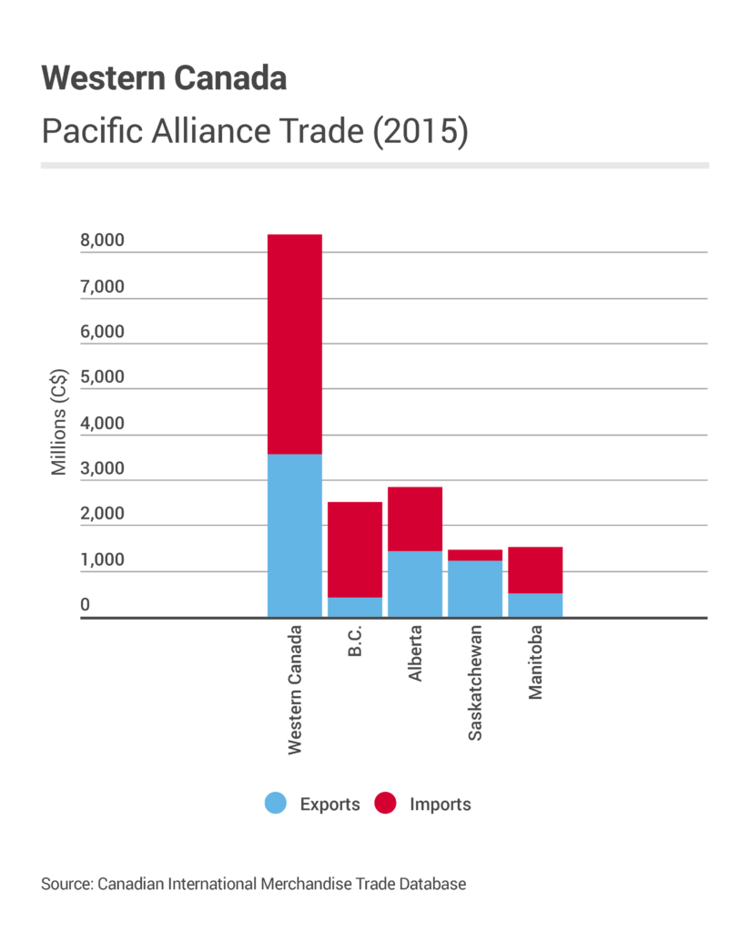 Trade_PacificAlliance