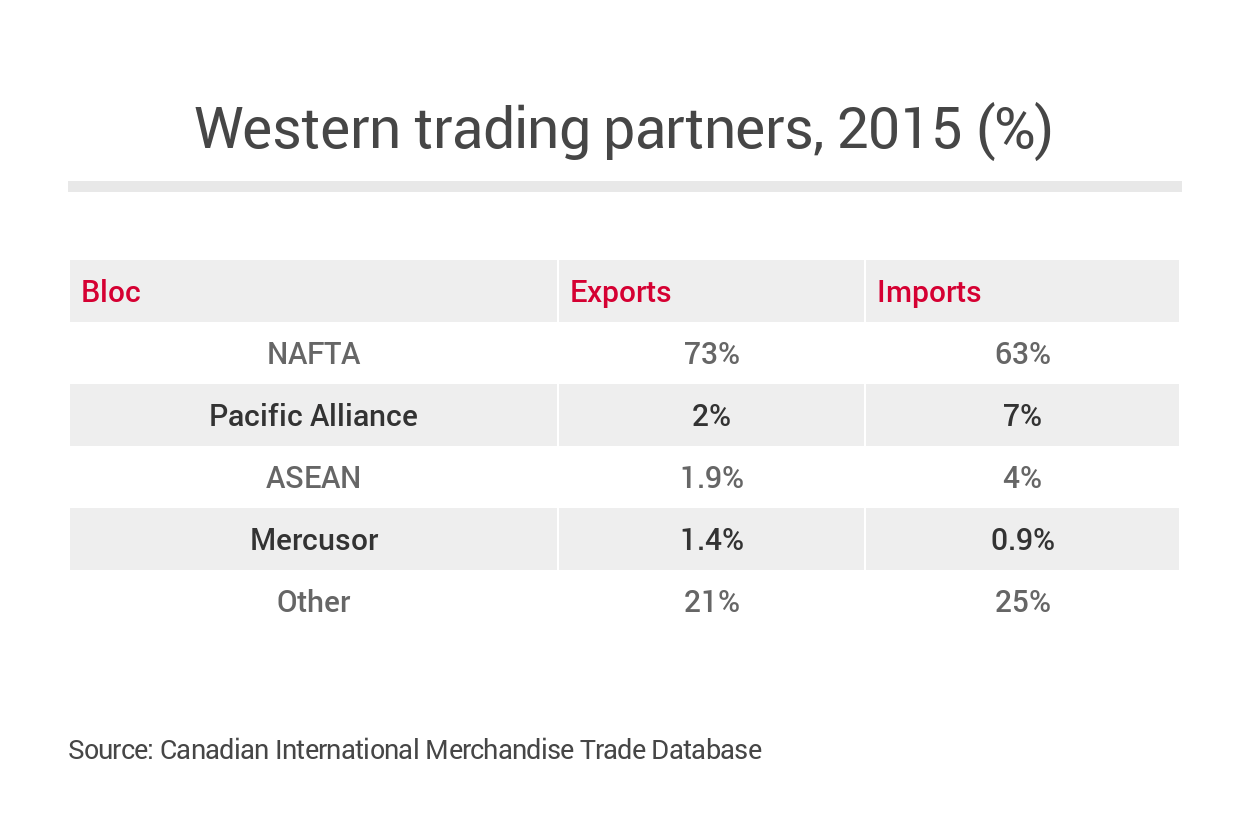 Trade_partners_chart_1