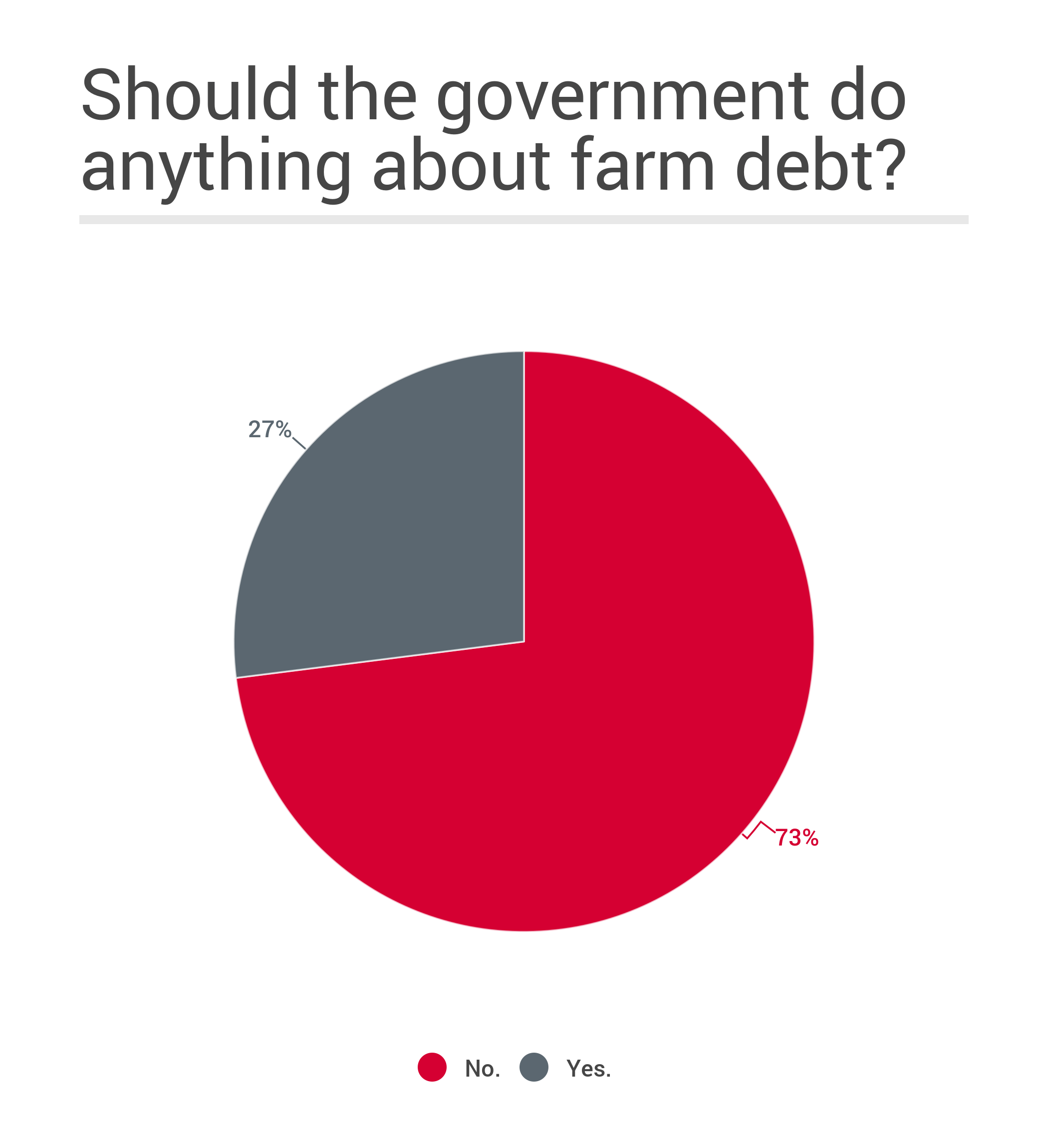 government_do_anything_about_farm_debt
