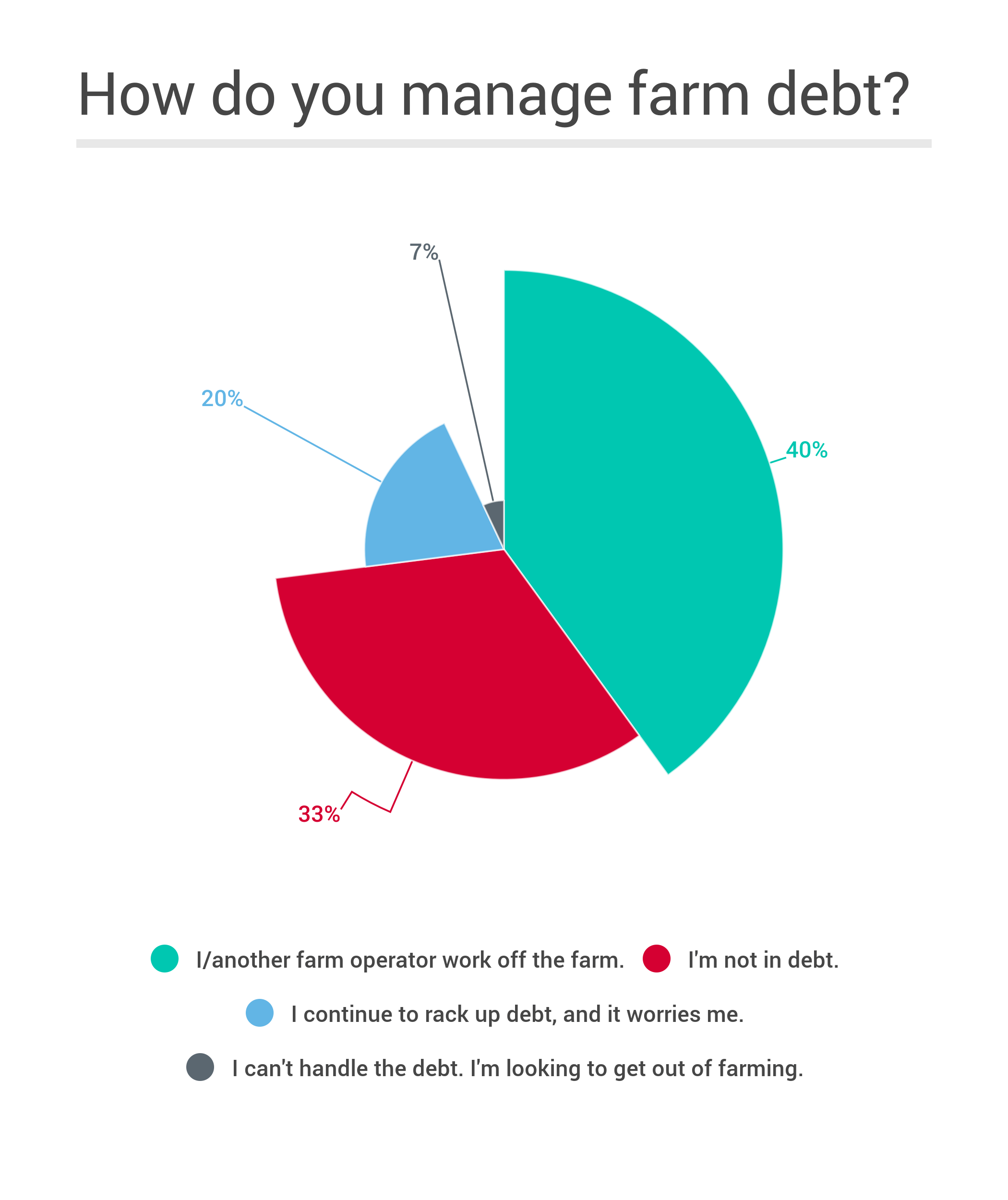 how_do_you_manage_farm_debt-1